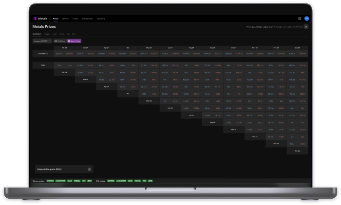 Neon Metals - matrix view
