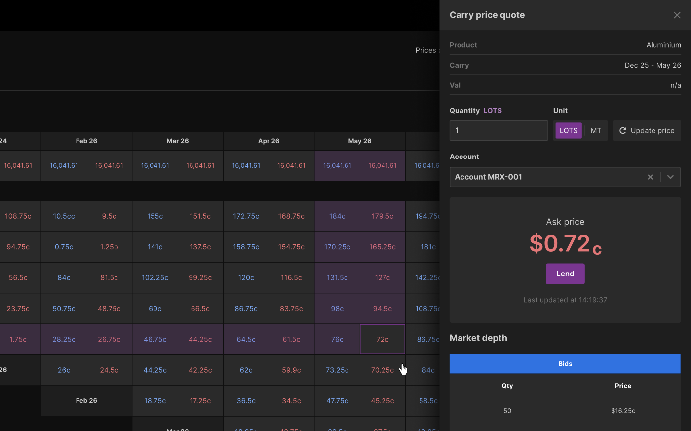Neon Metals Sidebar-opened-after-clicking-a-price